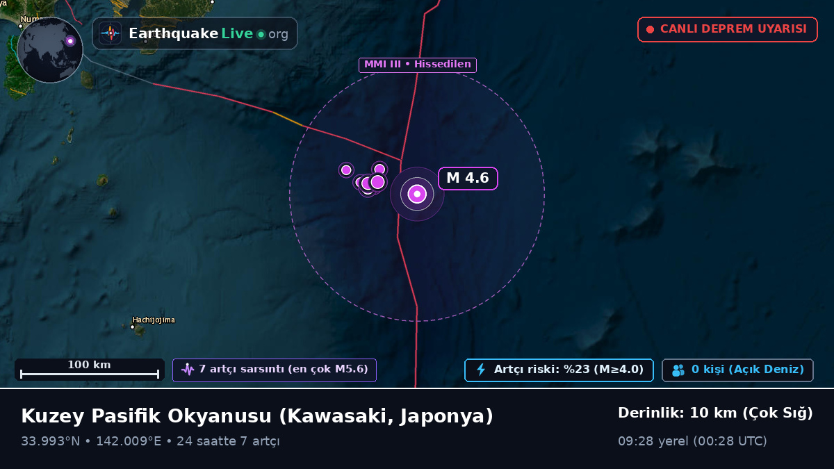 Kuzey Pasifik Okyanusu (Japonya)