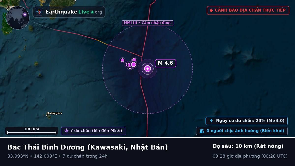Bắc Thái Bình Dương (Nhật Bản)