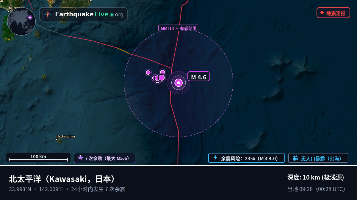 北太平洋 (日本)
