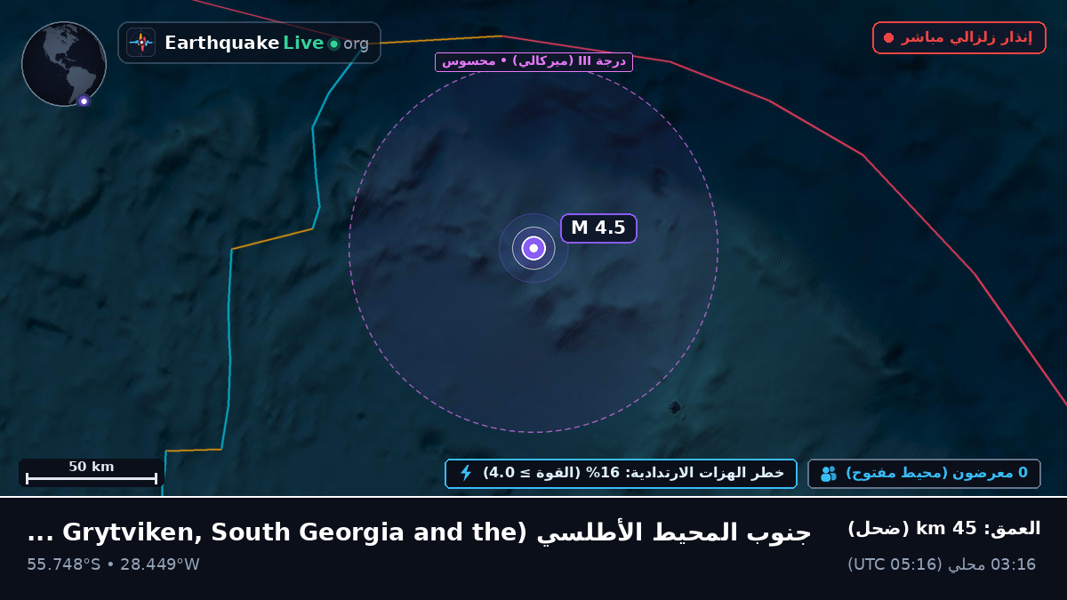 جنوب المحيط الأطلسي (South Georgia and the Islands)