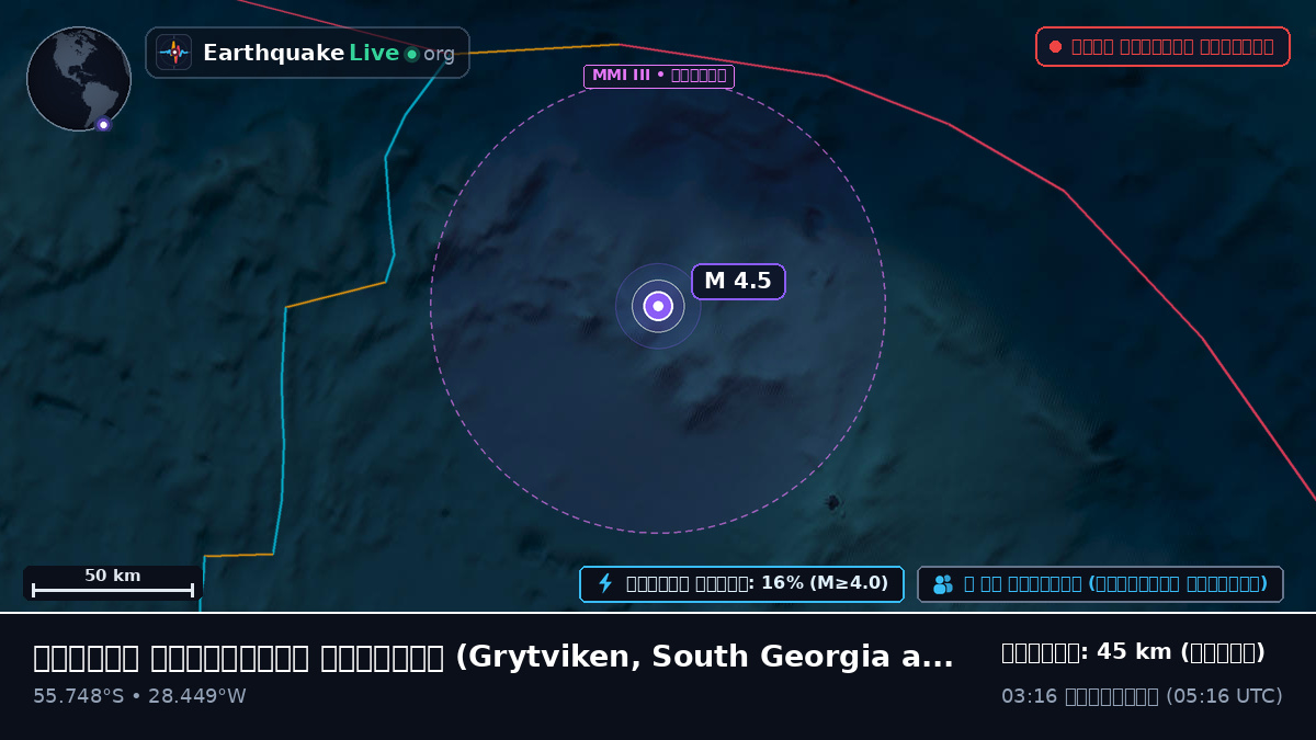 দক্ষিণ আটলান্টিক মহাসাগর (South Georgia and the Islands)