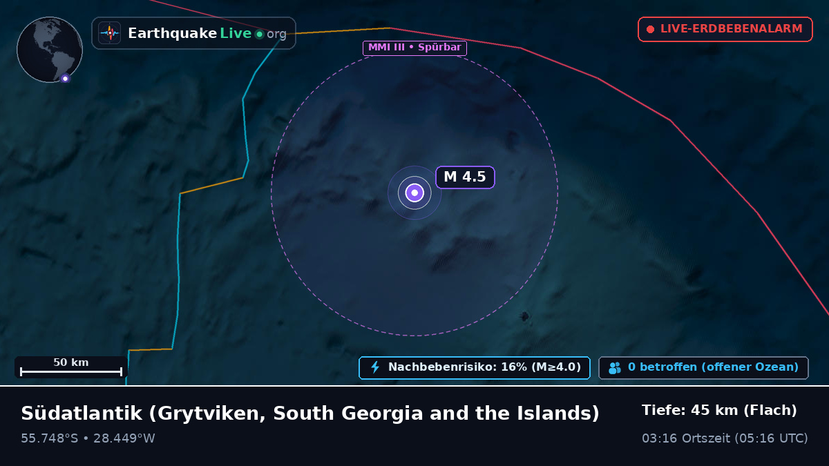 Südatlantik (South Georgia and the Islands)