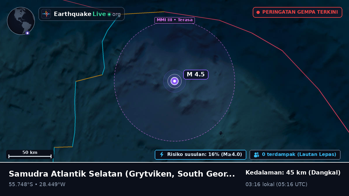 Samudra Atlantik Selatan (South Georgia and the Islands)