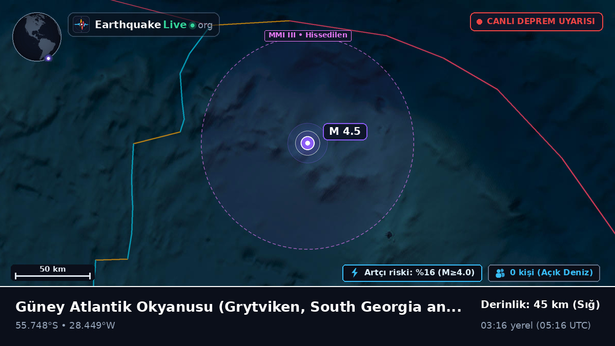 Güney Atlantik Okyanusu (South Georgia and the Islands)
