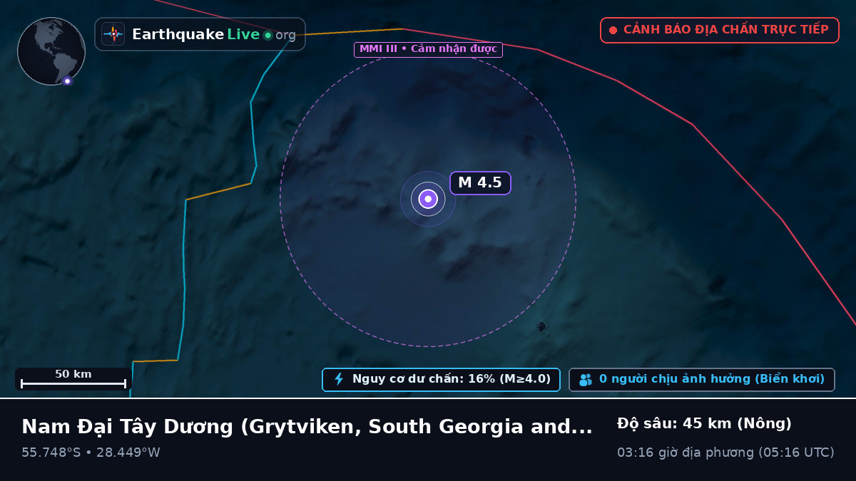 Nam Đại Tây Dương (South Georgia and the Islands)