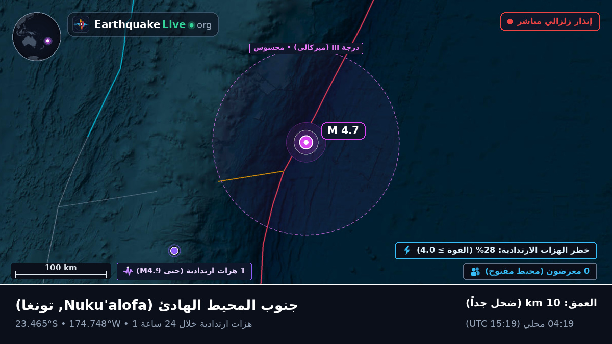 جنوب المحيط الهادئ (تونغا)