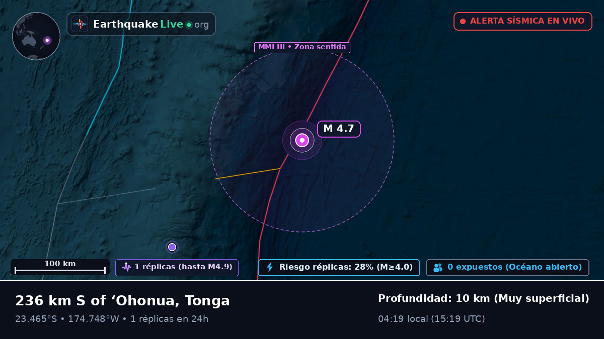 Océano Pacífico Sur (Tonga)