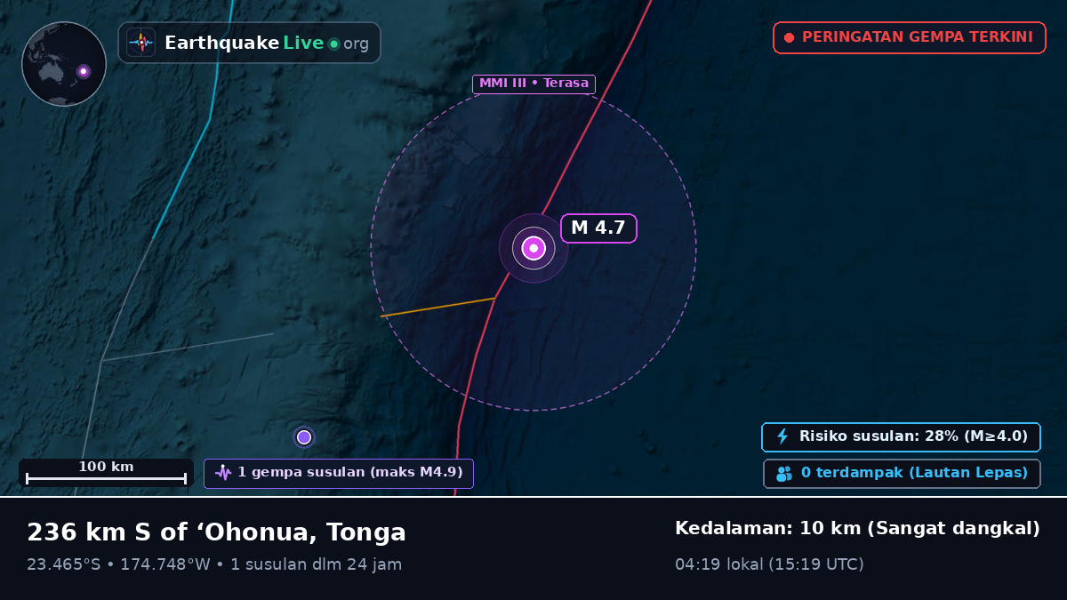 Samudra Pasifik Selatan (Tonga)
