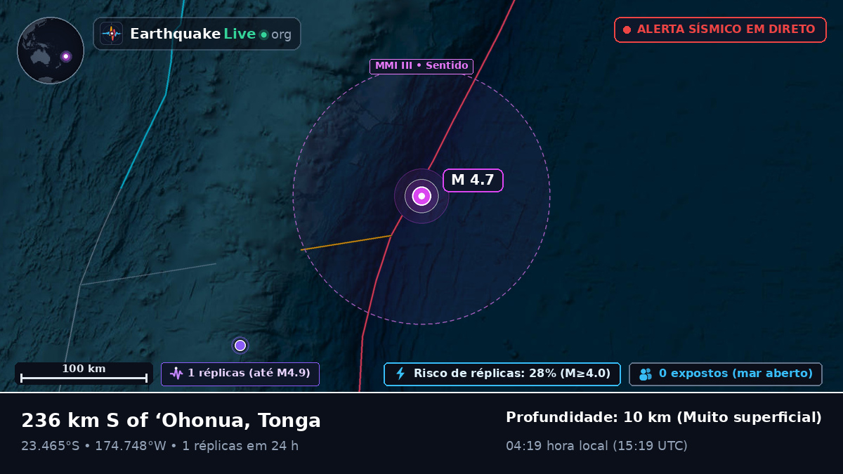 Oceano Pacífico Sul (Tonga)