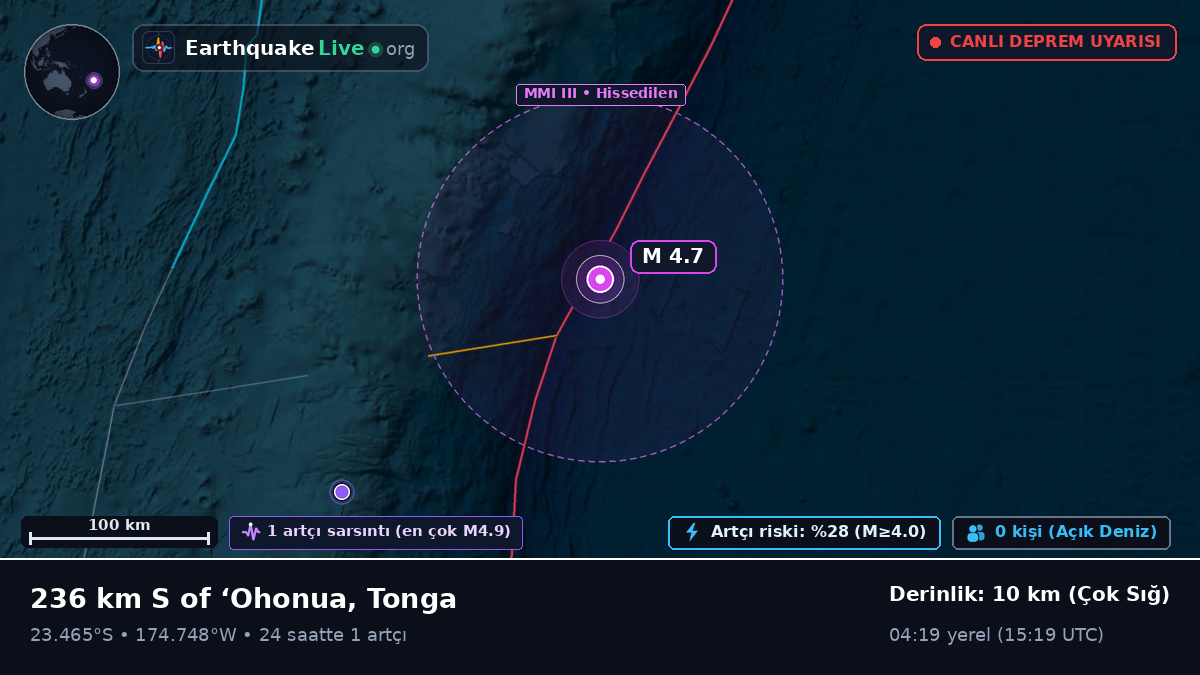 Güney Pasifik Okyanusu (Tonga)