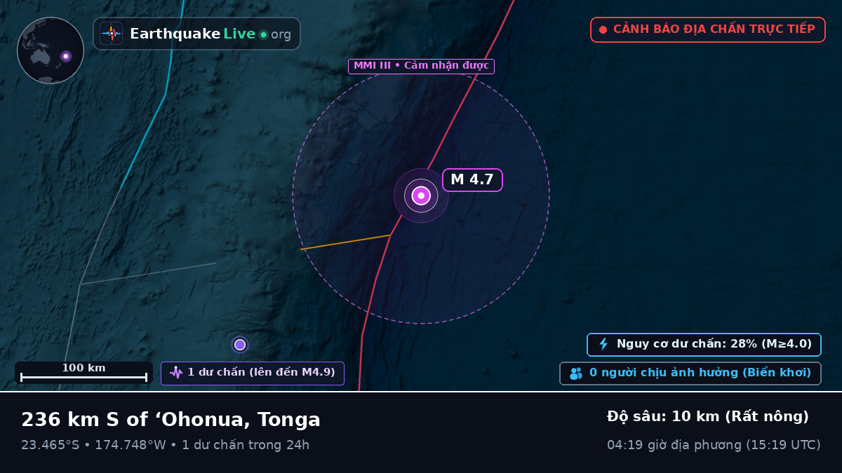 Nam Thái Bình Dương (Tonga)