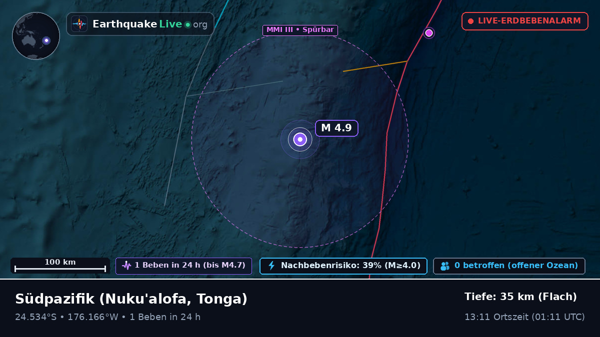 Südpazifik (Tonga)