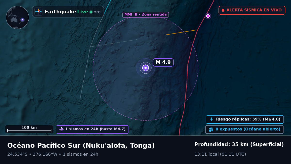 Océano Pacífico Sur (Tonga)