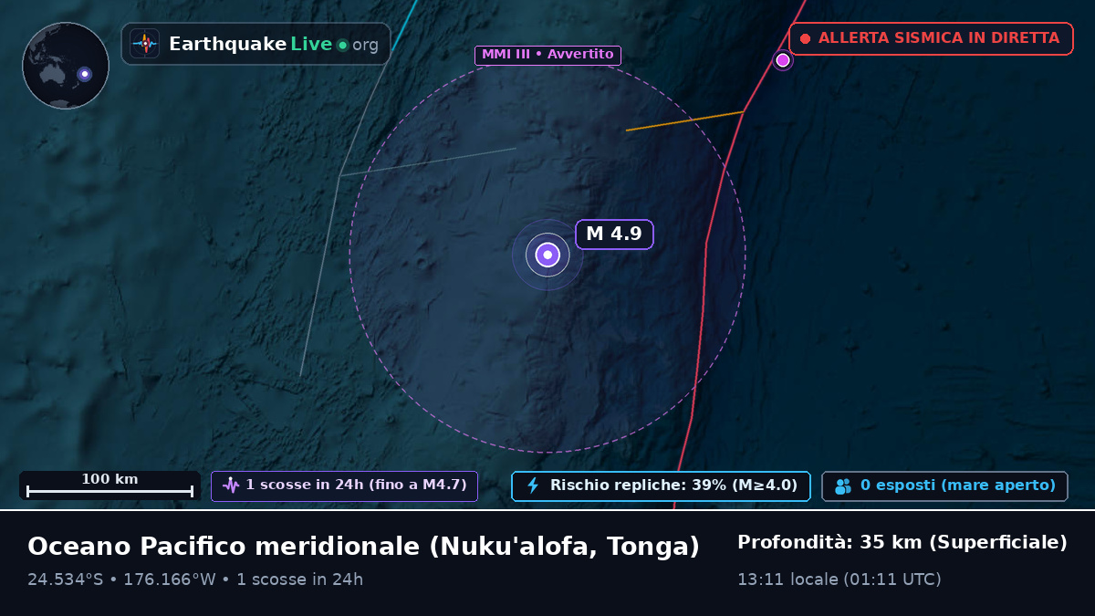 Oceano Pacifico meridionale (Tonga)