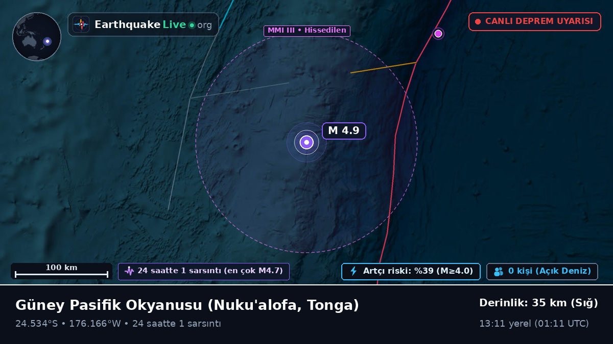 Güney Pasifik Okyanusu (Tonga)