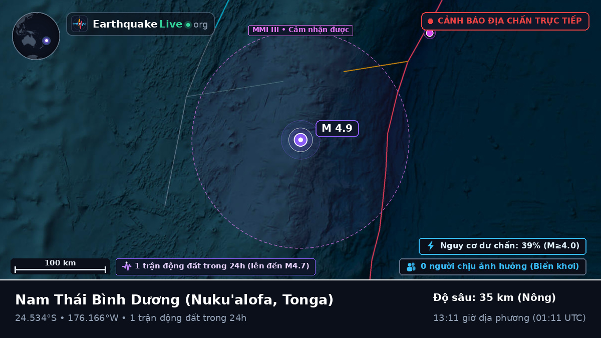 Nam Thái Bình Dương (Tonga)