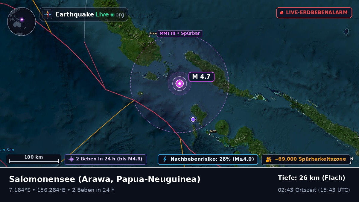 Salomonensee (Papua-Neuguinea)