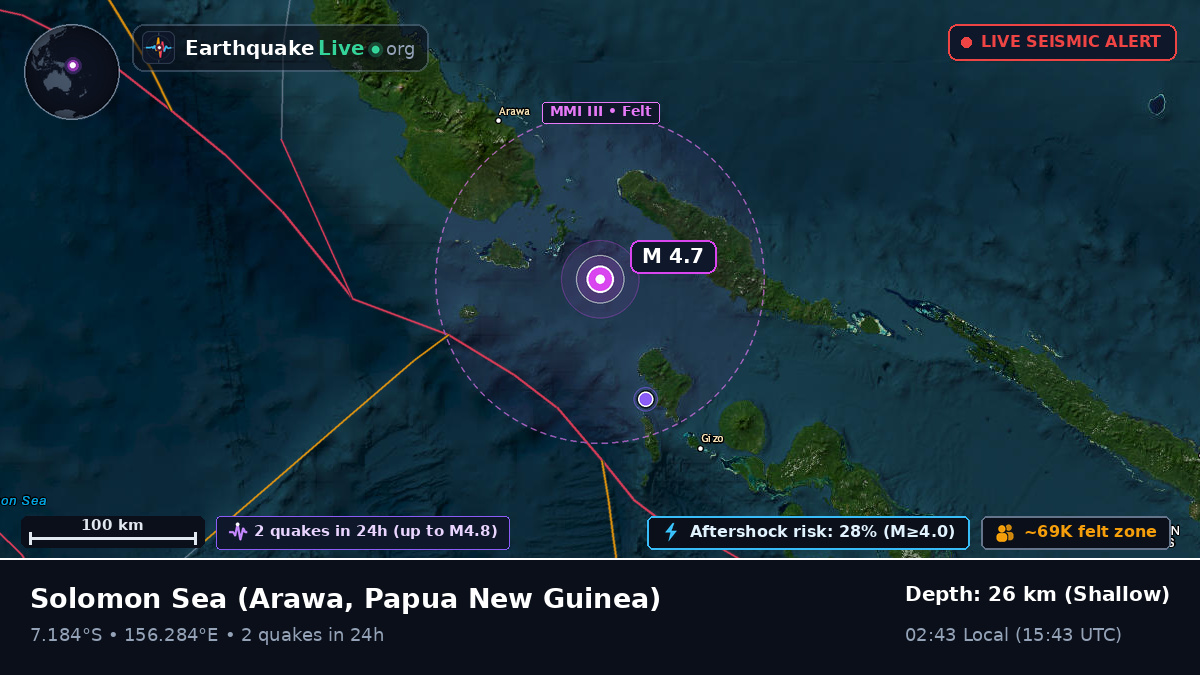 Solomon Sea (Papua New Guinea)