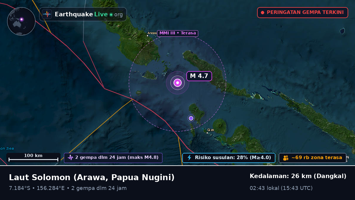 Laut Solomon (Papua Nugini)