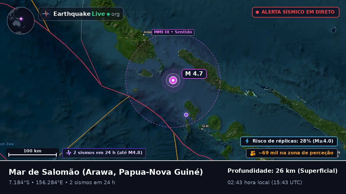 Mar de Salomão (Papua-Nova Guiné)