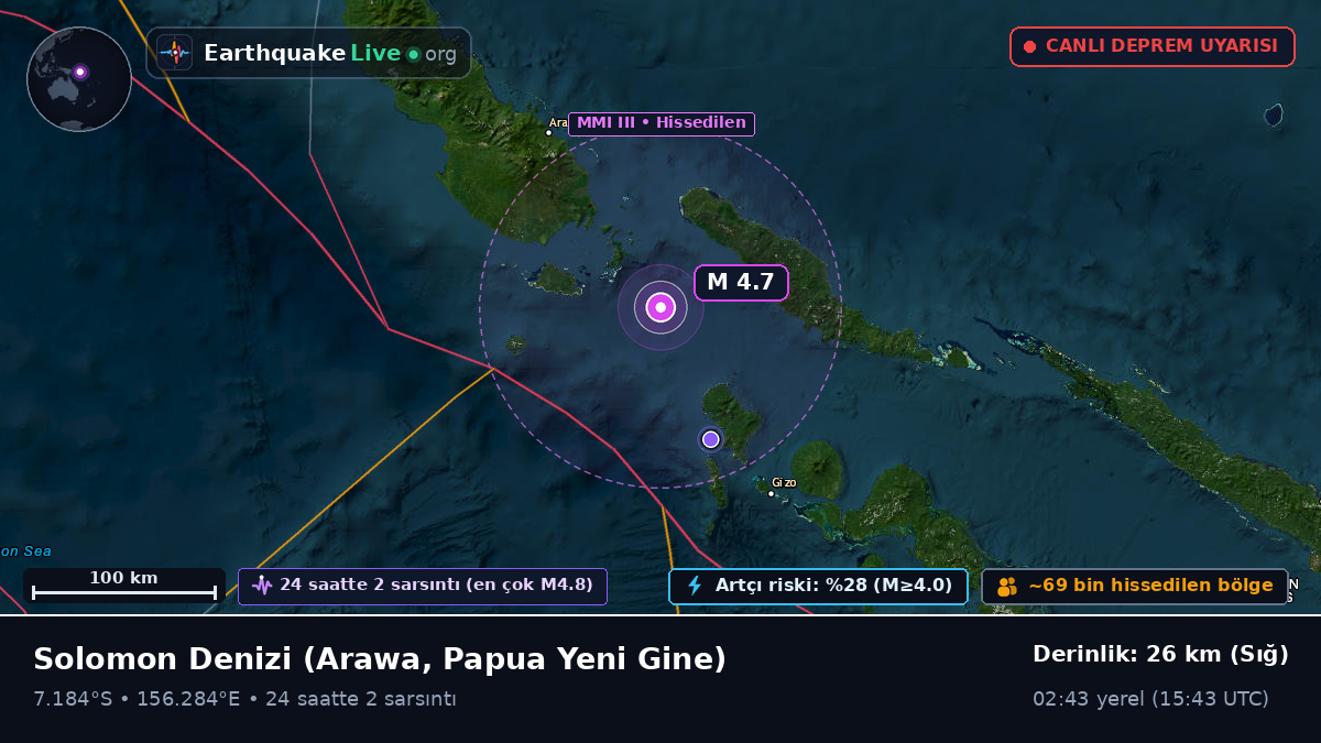 Solomon Denizi (Papua Yeni Gine)
