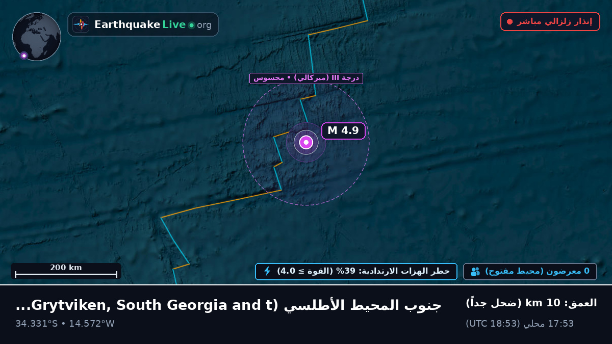 جنوب المحيط الأطلسي (South Georgia and the Islands)