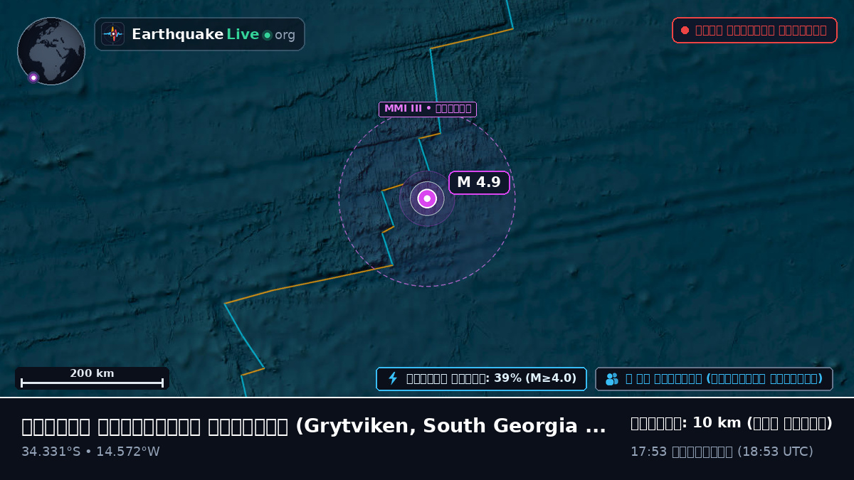 দক্ষিণ আটলান্টিক মহাসাগর (South Georgia and the Islands)