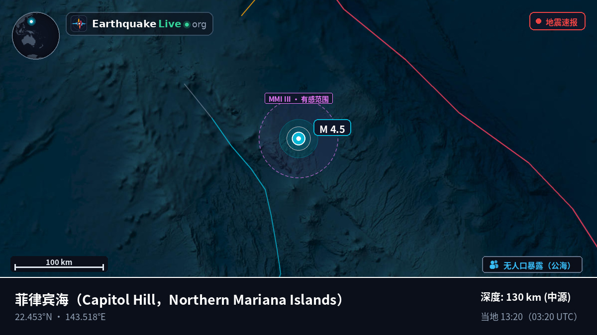 菲律宾海 (Northern Mariana Islands)