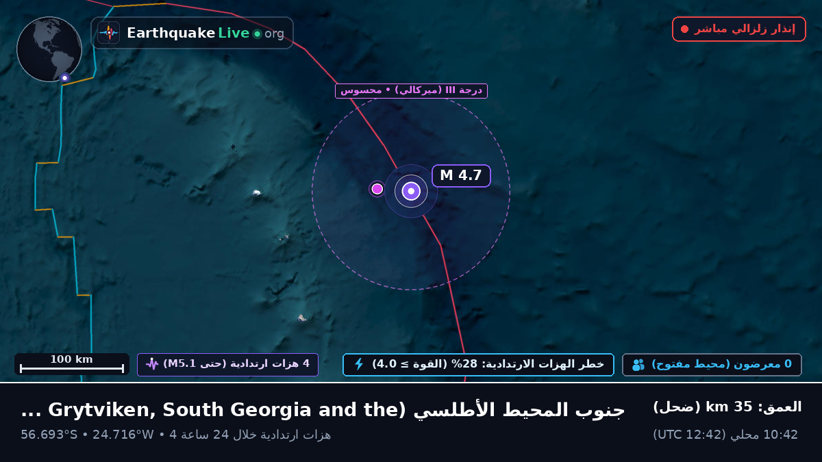 جنوب المحيط الأطلسي (South Georgia and the Islands)