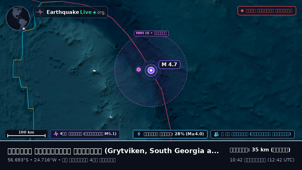 দক্ষিণ আটলান্টিক মহাসাগর (South Georgia and the Islands)