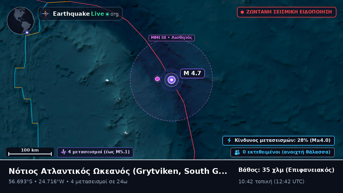 Νότιος Ατλαντικός Ωκεανός (South Georgia and the Islands)
