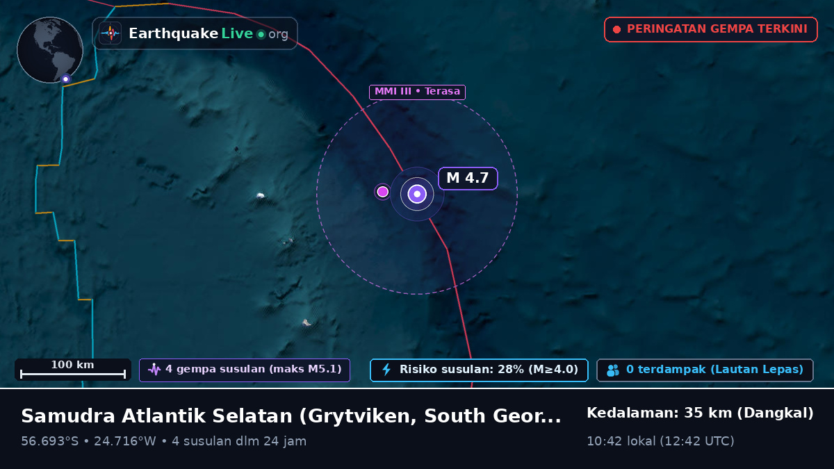 Samudra Atlantik Selatan (South Georgia and the Islands)