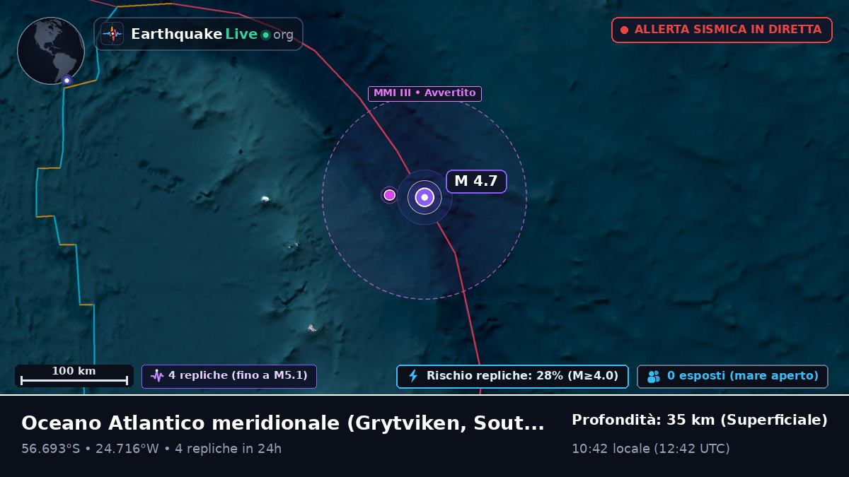 Oceano Atlantico meridionale (South Georgia and the Islands)