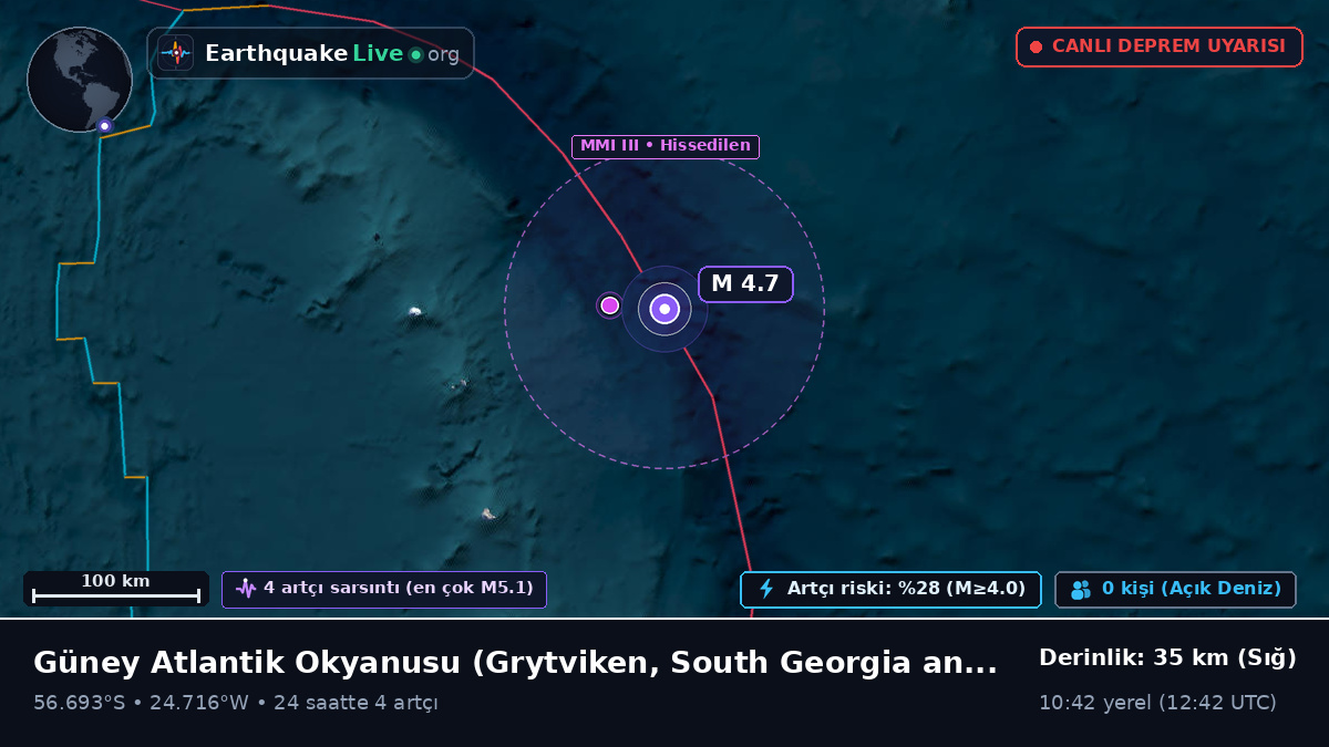 Güney Atlantik Okyanusu (South Georgia and the Islands)