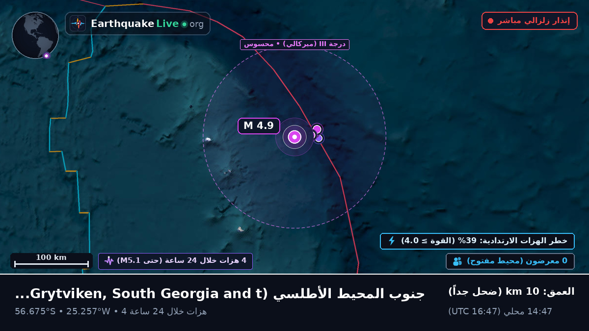 جنوب المحيط الأطلسي (South Georgia and the Islands)