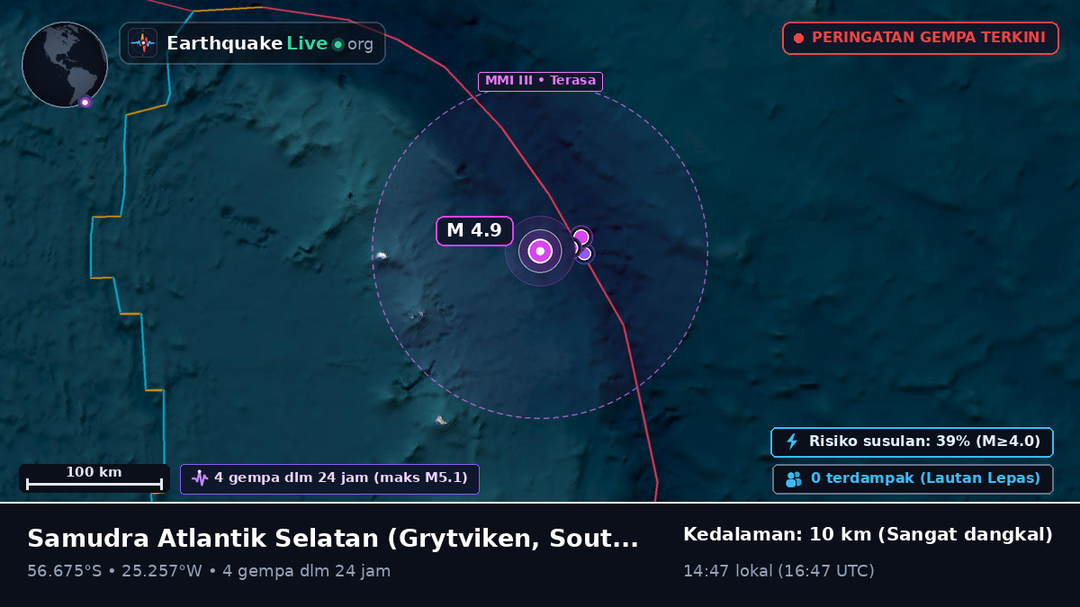 Samudra Atlantik Selatan (South Georgia and the Islands)
