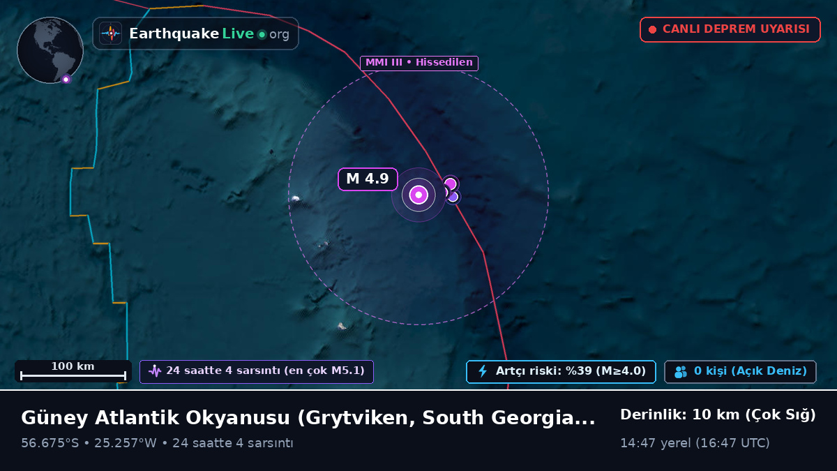 Güney Atlantik Okyanusu (South Georgia and the Islands)