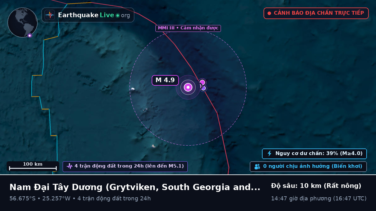 Nam Đại Tây Dương (South Georgia and the Islands)