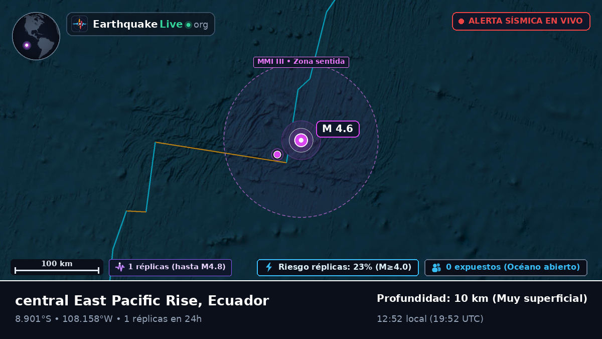 Océano Pacífico Sur (Ecuador)