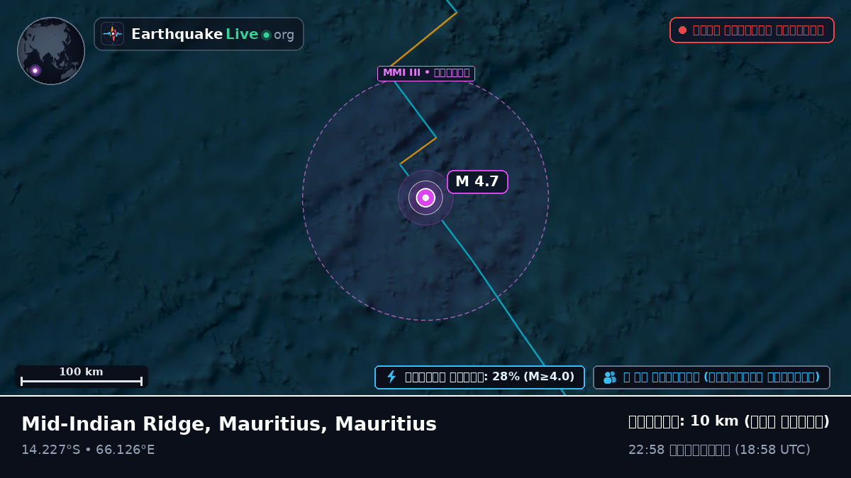 ভারত মহাসাগর (Mauritius)