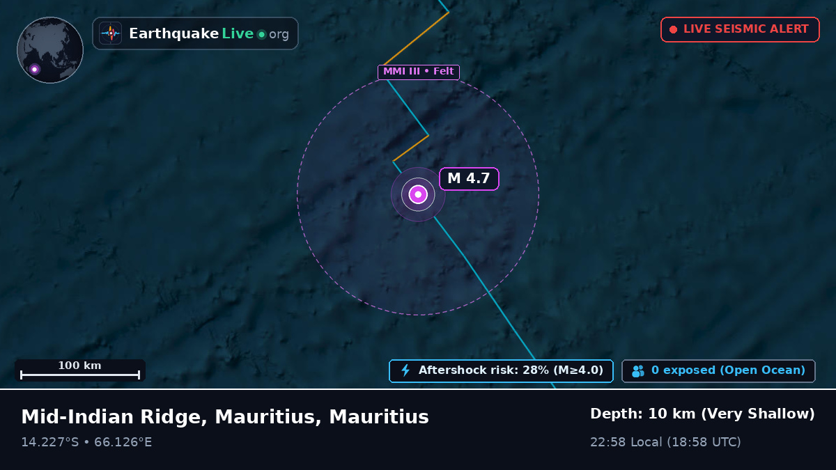 Indian Ocean (Mauritius)