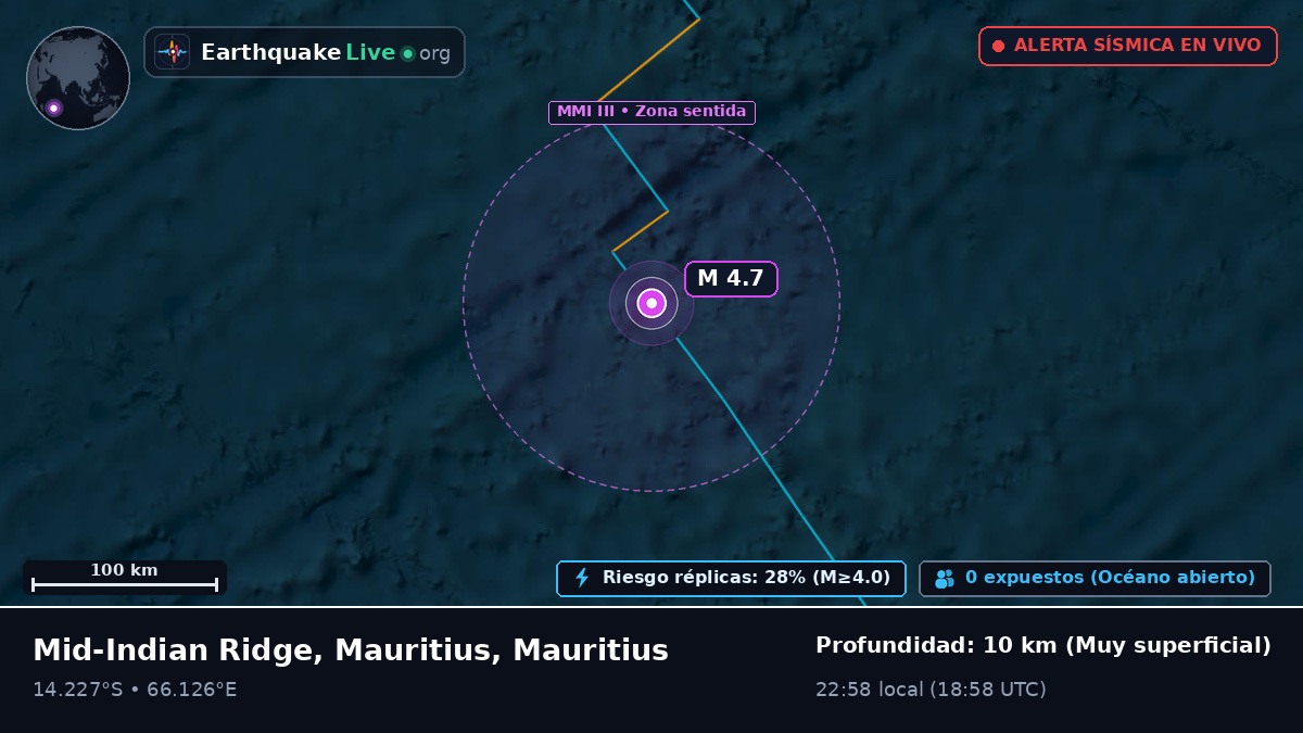 Océano Índico (Mauritius)