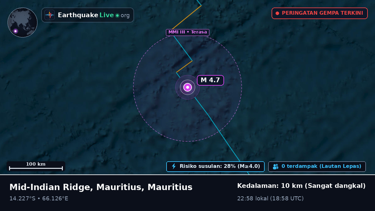Samudra Hindia (Mauritius)