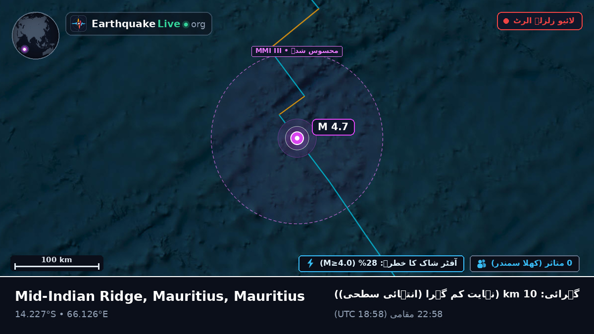 بحر ہند (Mauritius)
