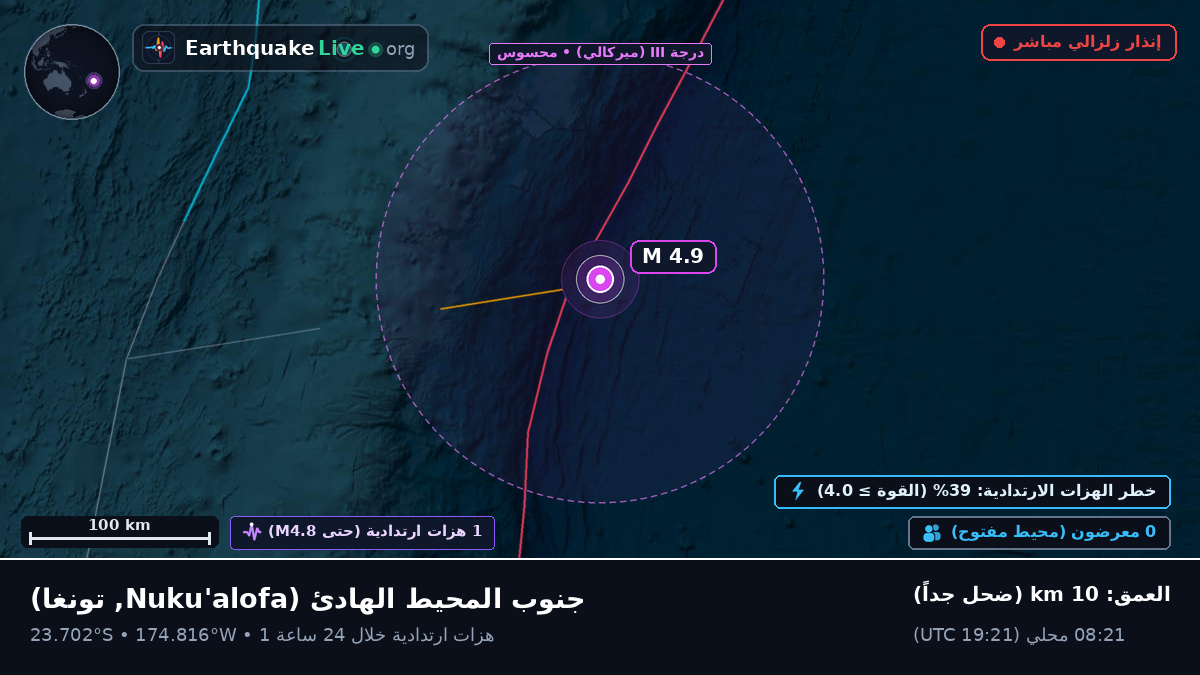 جنوب المحيط الهادئ (تونغا)