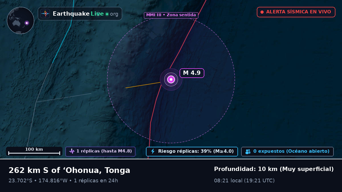 Océano Pacífico Sur (Tonga)