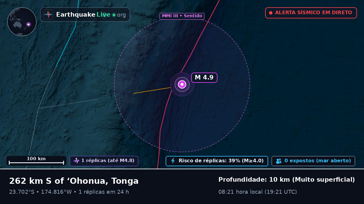Oceano Pacífico Sul (Tonga)