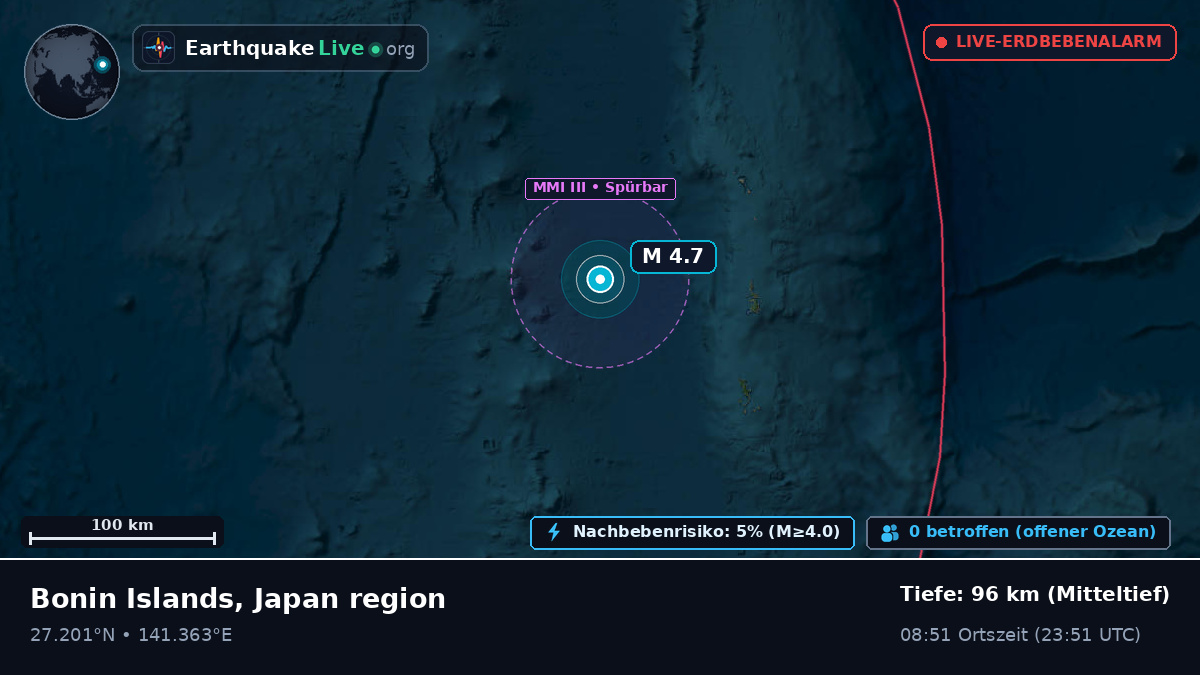 Nordpazifik (Japan)