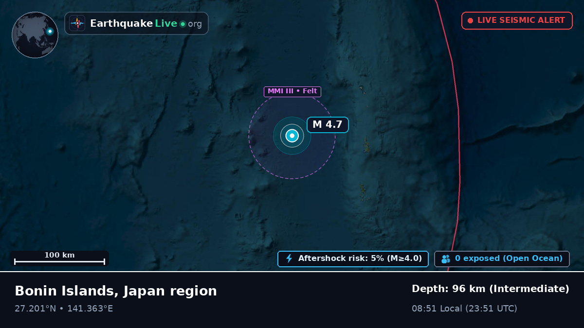 North Pacific Ocean (Japan)