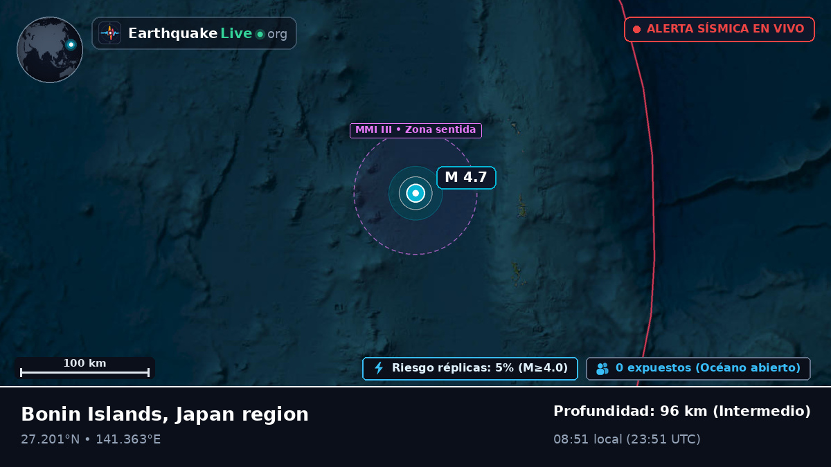 Océano Pacífico Norte (Japón)